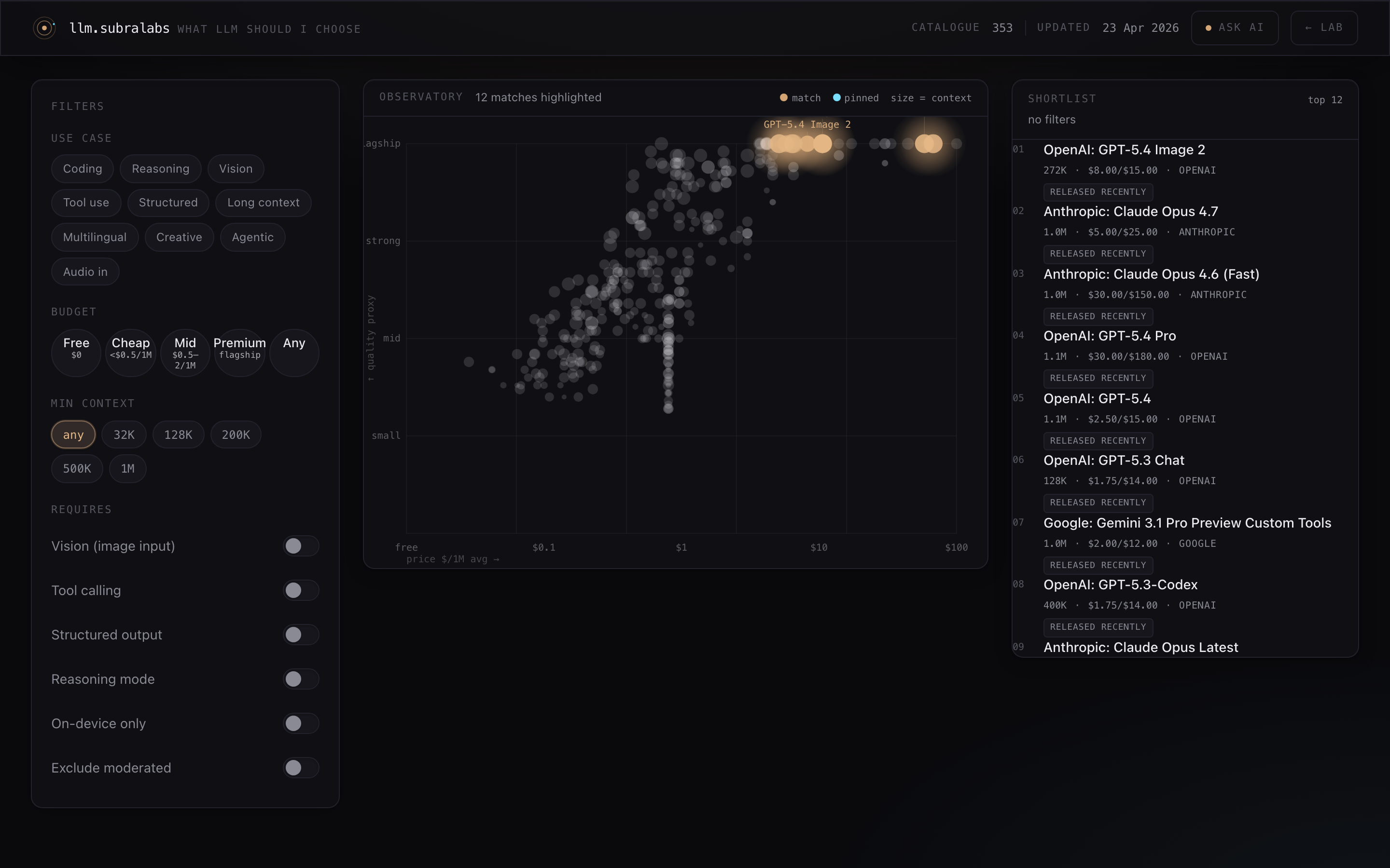 Overview of the llm-chooser tool: dark observatory with filter panel on the left, canvas scatter plot in the centre, shortlist on the right.